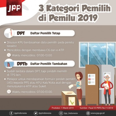 3 Kategori di Pemilu 2019 - 20190309